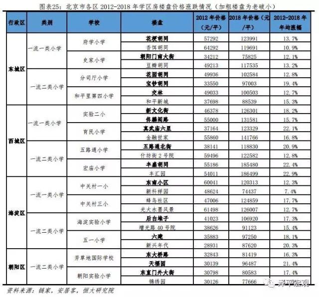朝阳楼盘价格